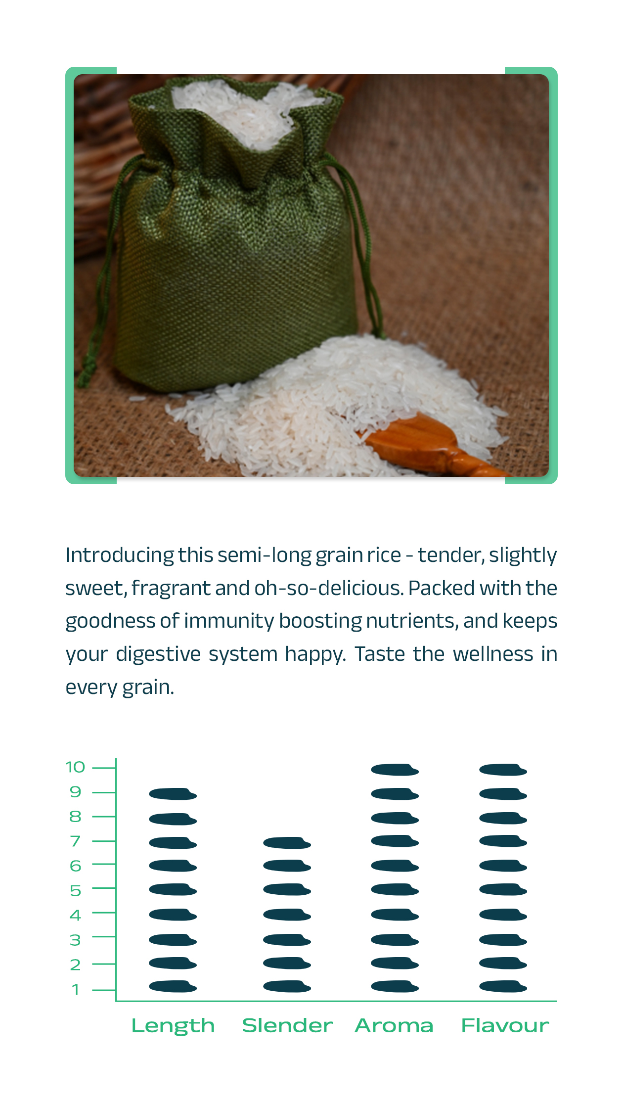 perfumed rice